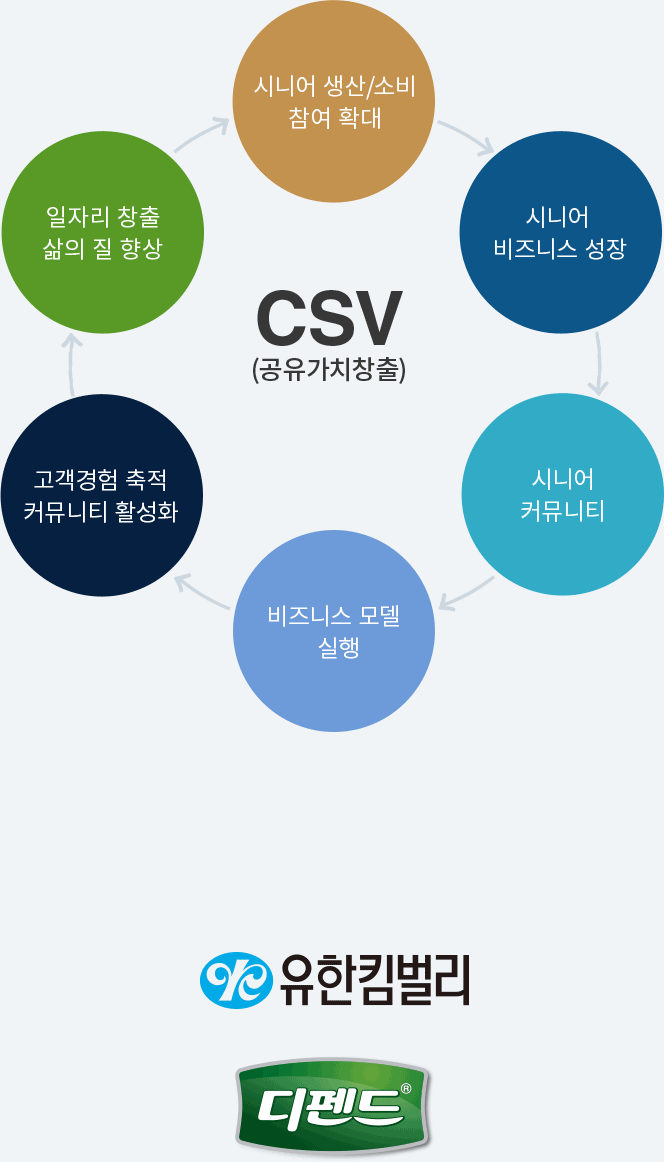 유한킴벌리 CSV 모델 이미지