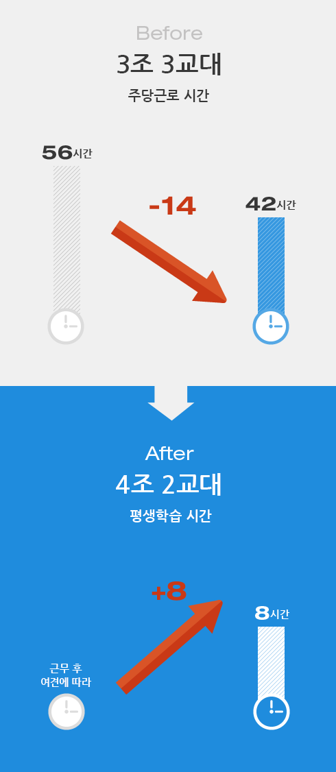 교대 효과