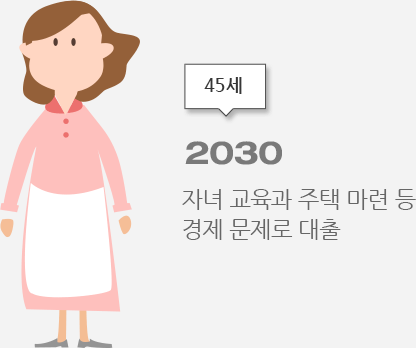  김소연 씨의 그래프 이미지