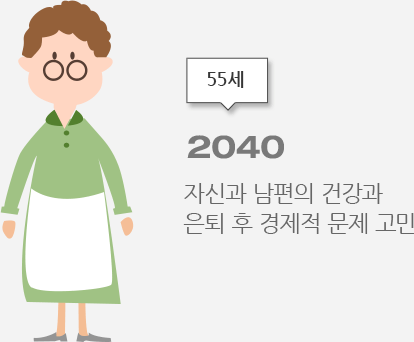  김소연 씨의 그래프 이미지