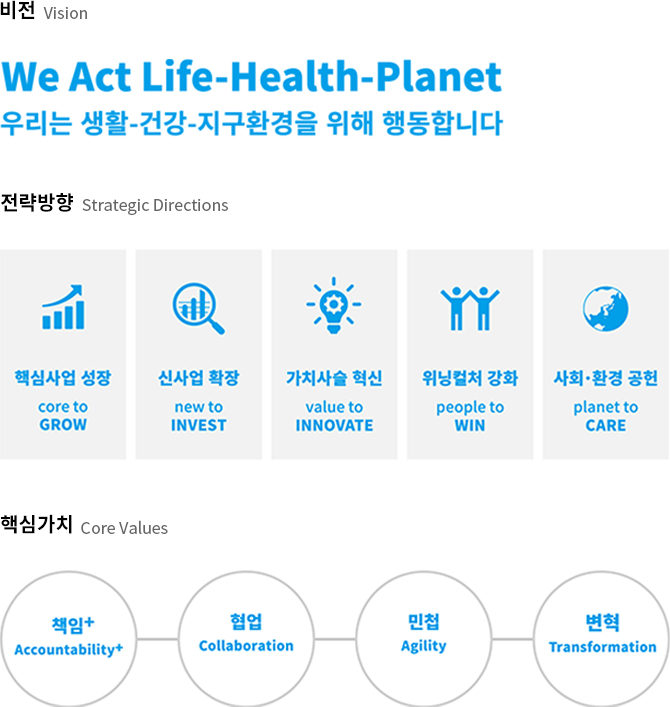 We Act Life-Health-Planet 우리는 생활-건강-지구환경을 위해 행동합니다