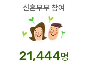 신혼부부 참여 22,038명