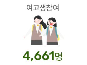 여고생참여 4,661명