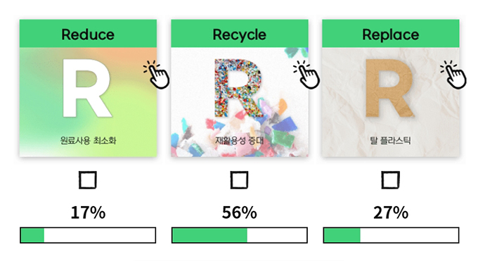 제품 환경성 개선을 위한 3R 전략 조사결과