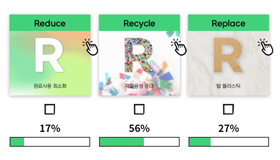 제품 환경성에 대한 소비자 기대 다변화. 재활용(56%)외, 탈 플라스틱(27%), 원료사용 최소화(17%)에도 관심 커