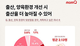 유한킴벌리, 맘큐 사용자 19,009명 대상 출산/육아 인식 조사 시행  출산/양육 환경 뒷받침된다면, 이상적인 자녀 수는 2명 이상(2.13명)