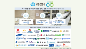 핸드타월 자원순환 캠페인, 온실가스 700톤 감축(누적) 결실