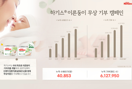하기스 이른둥이 기저귀 기부 600만 패드 달성