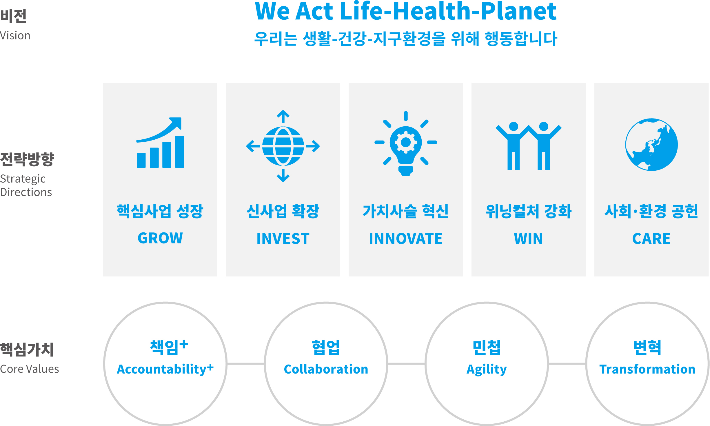 We Are Life-Health-Planet 우리는 생활-건강-지구환경을 위해 행동합니다.