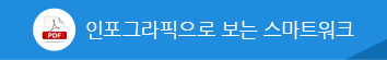 인포그라픽으로 보는 스마트워크