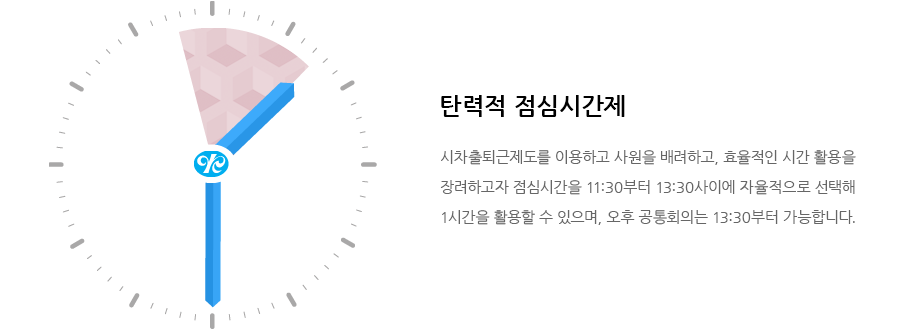 탄력적 점심시간제는 시차출퇴근제도를 이용하고 사원을 배려하고, 효율적인 시간 활용을 장려하고자 점심시간을 11:30부터 13:30사이에 자율적으로 선택해 1시간을 활용할 수 있으며, 오후 공통회의는 13:30부터 가능합니다.