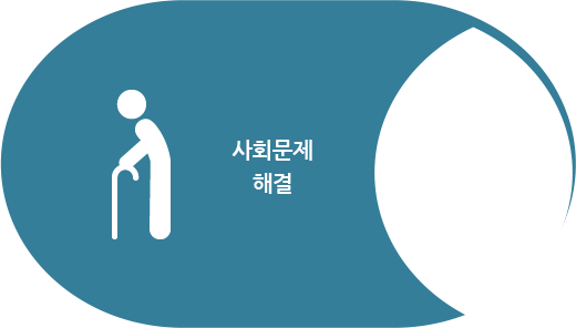 사회문제해결 영역