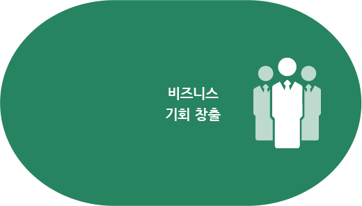 비즈니스 기회 창출 영역